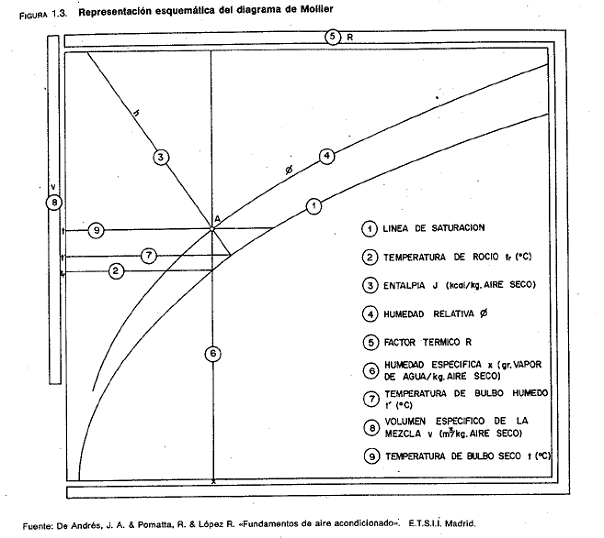 DIAGRAMA PSICOMÉTRICO