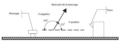 Cálculo del signo