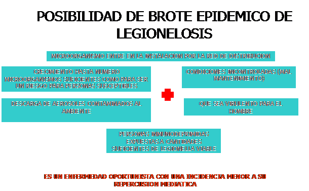 Posibilidad de brote epidémico