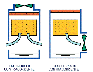 FLUJO EN CONTRACORRIENTE