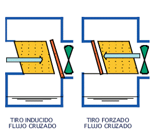 FLUJO CRUZADO