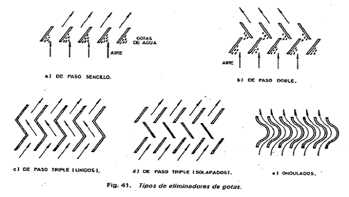 SEPARADORES DE GOTAS