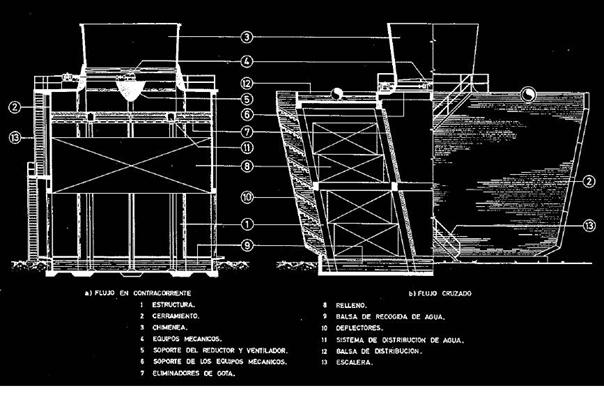 PARTES DE UNA TORRE DE REFRIGERACION